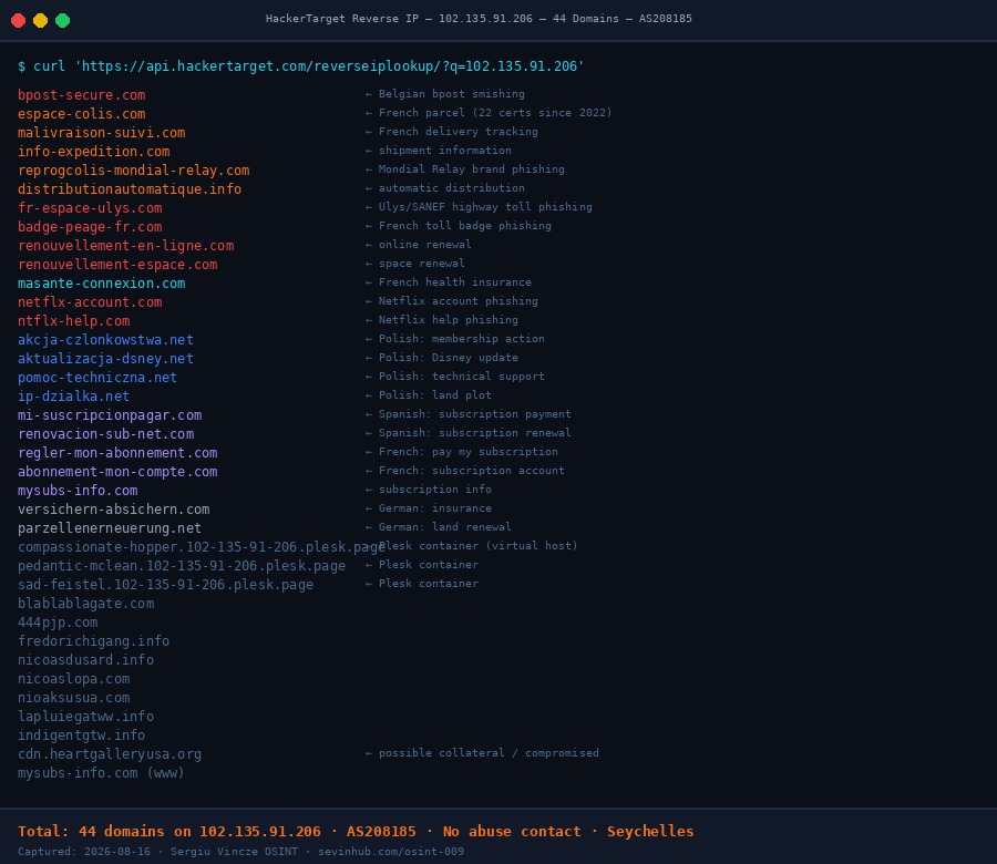 HackerTarget reverse IP showing 44 phishing domains on AS208185
