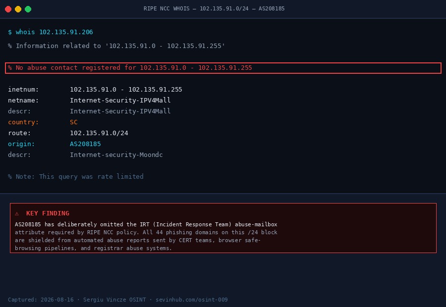 RIPE NCC WHOIS showing No abuse contact registered for AS208185