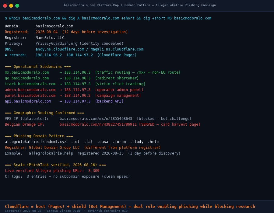 basicmodoralo.com platform infrastructure map