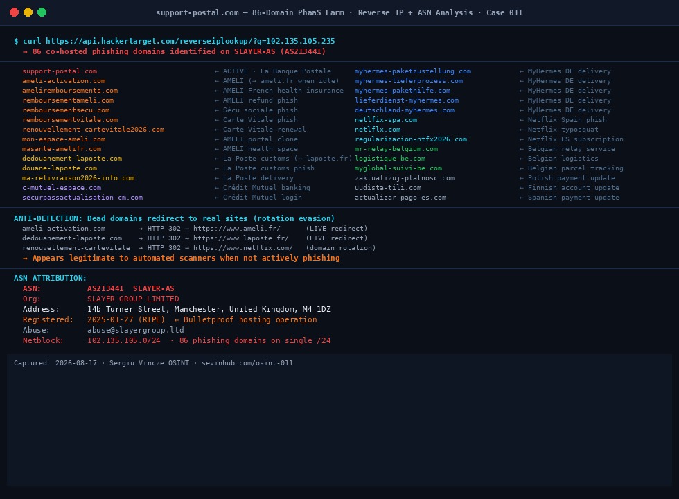 86-domain PhaaS farm reverse IP and ASN analysis on SLAYER-AS