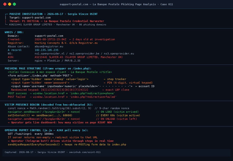 support-postal.com phishing page analysis — beacon, form structure, puppet control