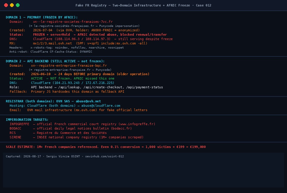 Domain infrastructure and AFNIC freeze bypass evidence