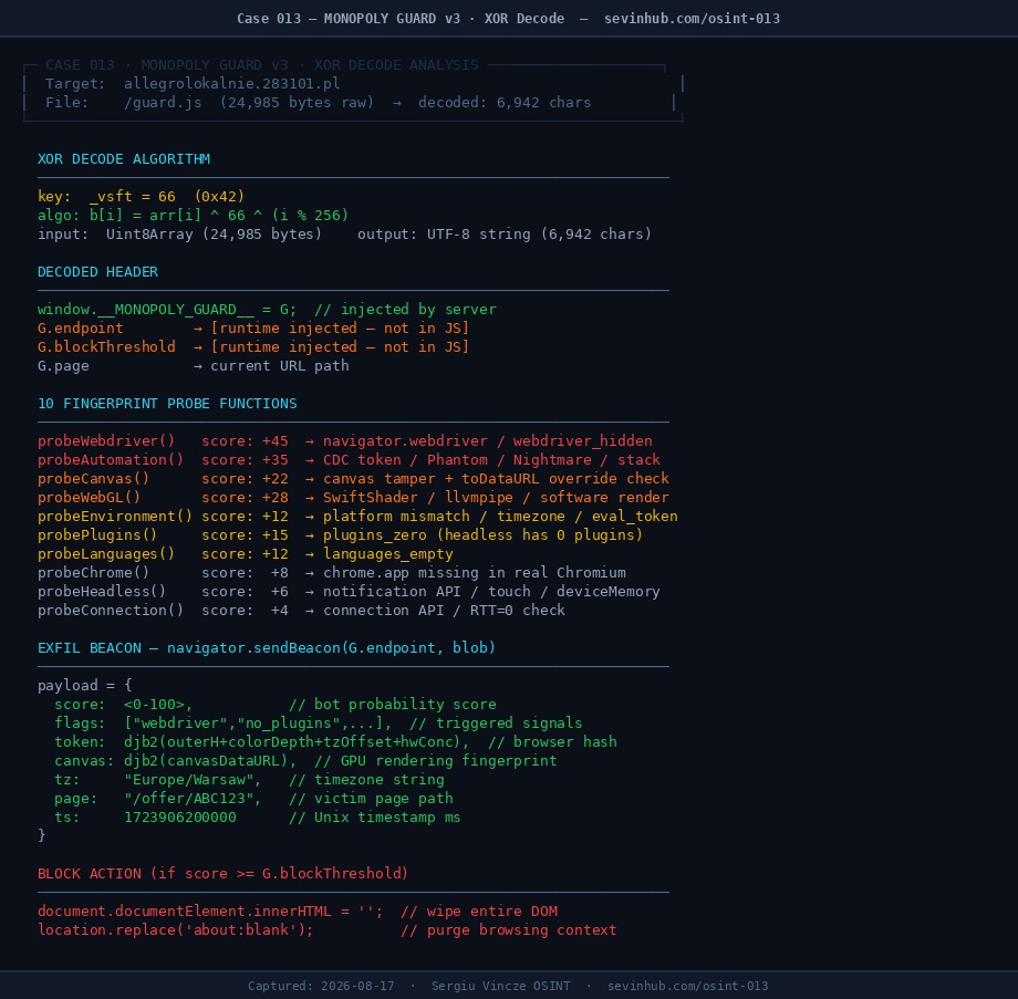 MONOPOLY GUARD v3 XOR decode analysis showing algorithm, 10 probe functions, beacon payload, and block action