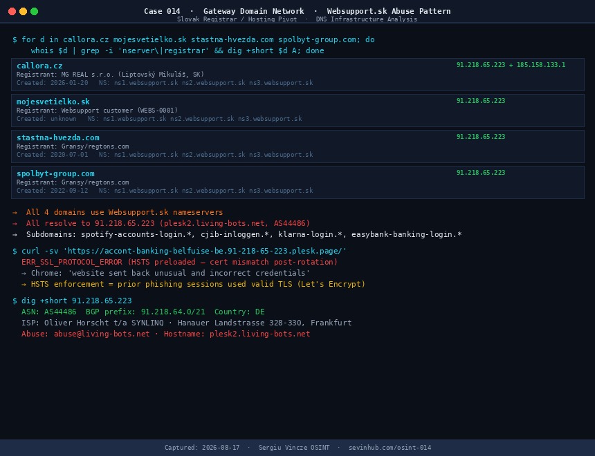 Websupport.sk gateway domain infrastructure