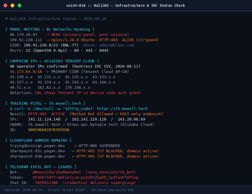 Kali365 infrastructure map — Tencent Cloud IPs, BL Networks panel, tracking pixel