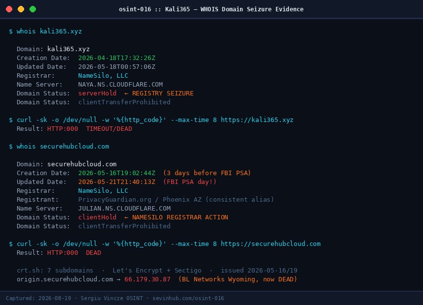 Kali365 WHOIS serverHold + securehubcloud.com clientHold evidence