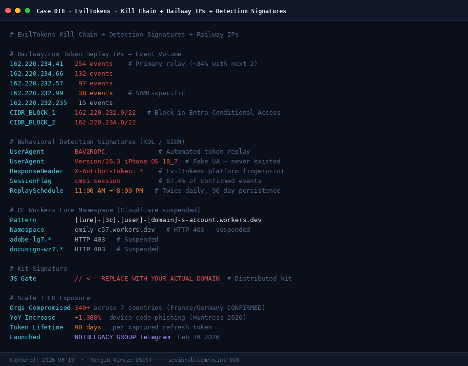 EvilTokens 7-step kill chain and Railway.com token replay IPs