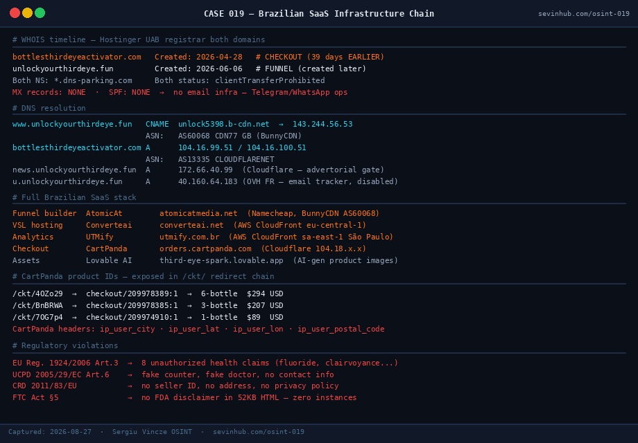 Third Eye Activator full infrastructure chain and WHOIS data