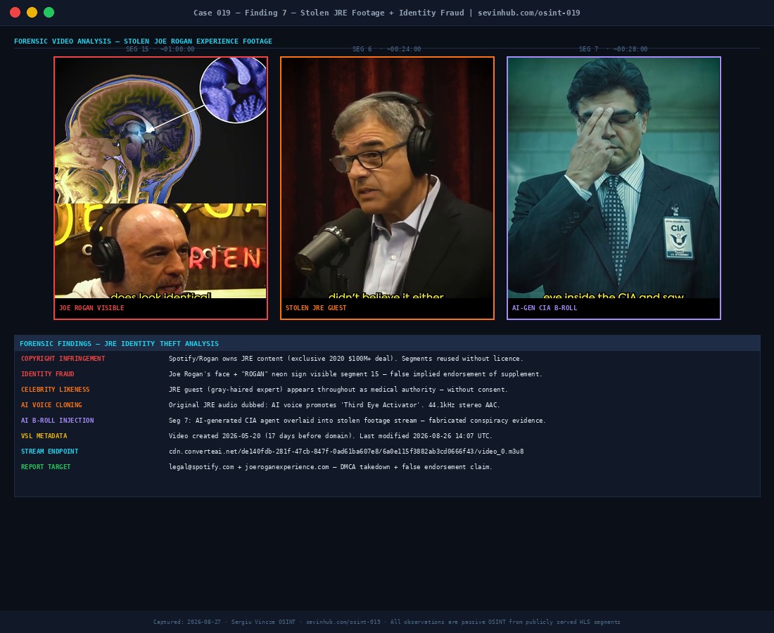 Stolen Joe Rogan Experience footage frame analysis — Case 019 Finding 7