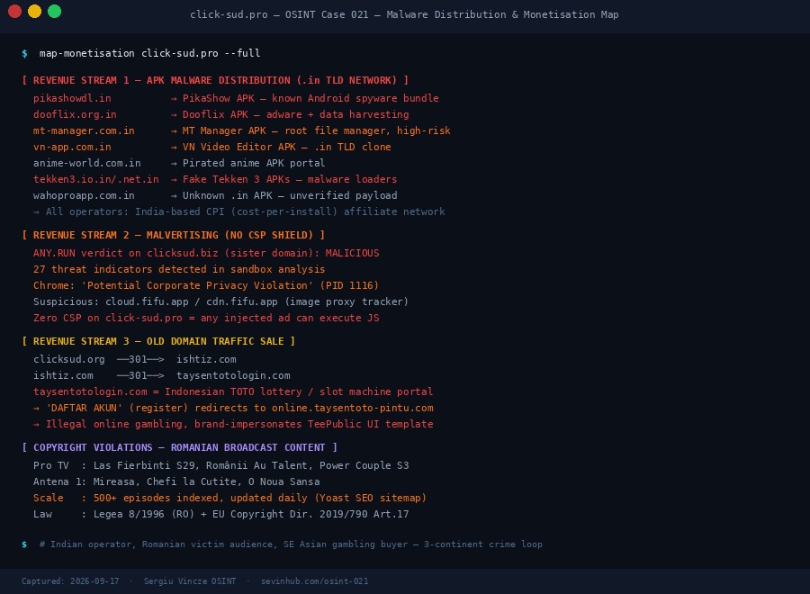 Revenue stream analysis: APK malware network, malvertising, gambling traffic sale