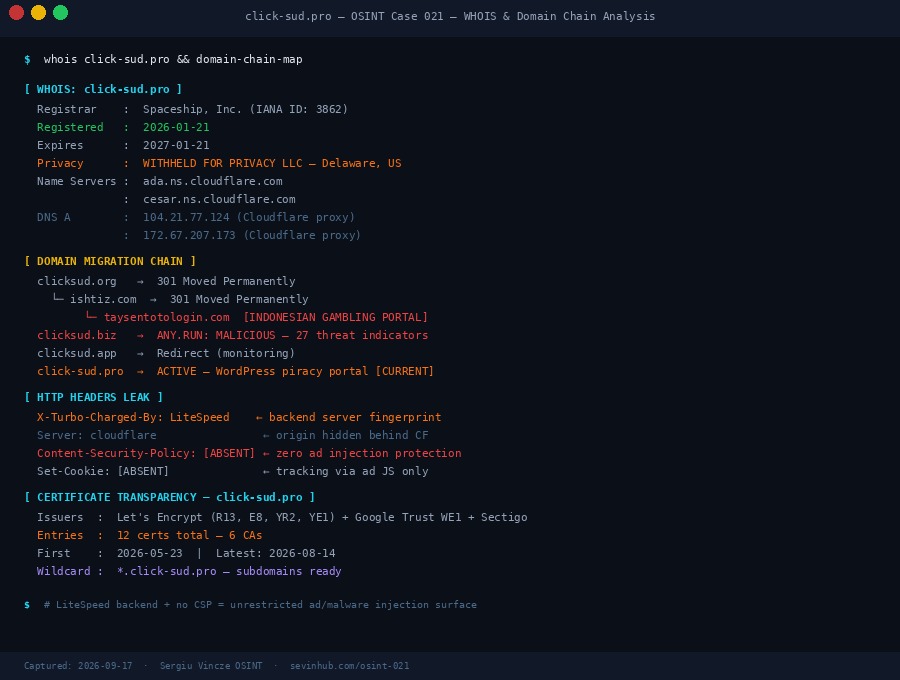 WHOIS and domain chain analysis for click-sud.pro